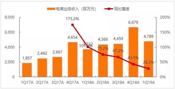 網易品購商城官網（盤點網易購物app有哪些）