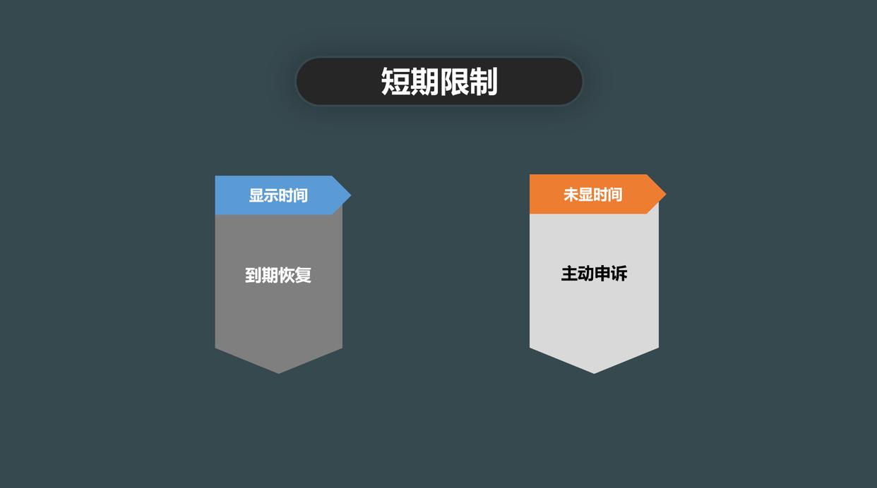 微信收款限額怎么解決？微信收款限制解除方法