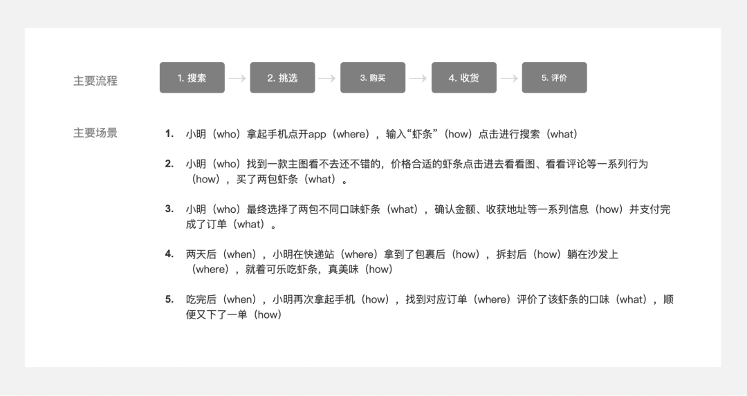 場景化設計是什么意思？產品場景化流程介紹