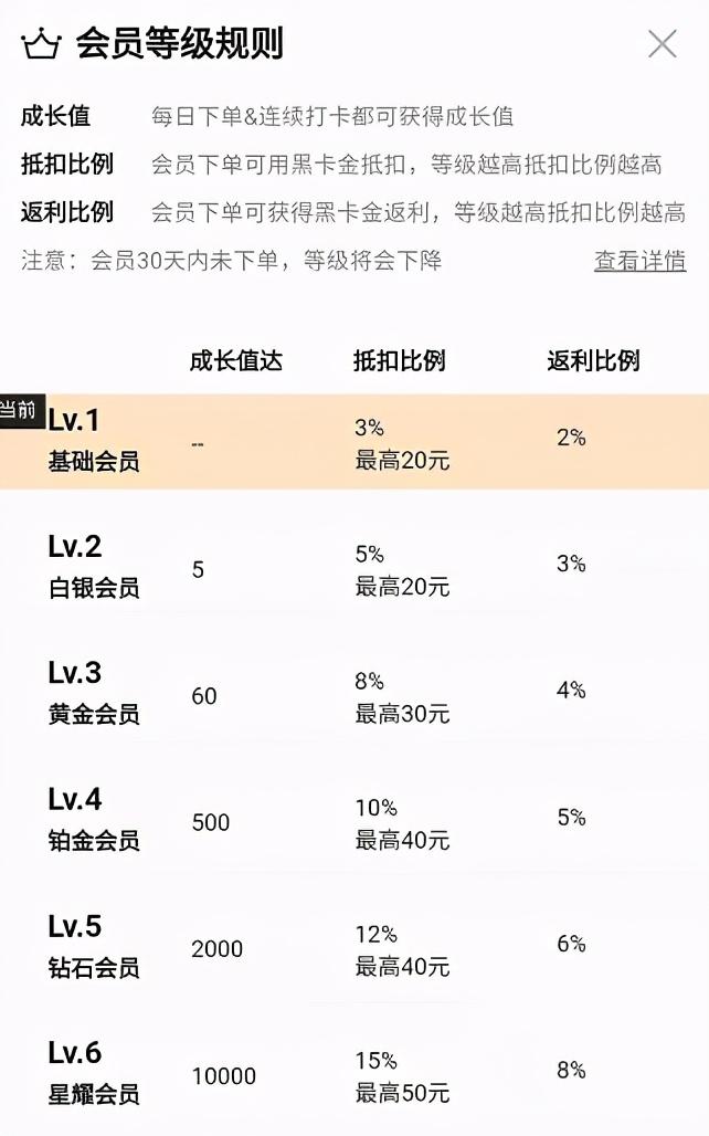 拼多多黑卡在哪里找到？拼多多黑金卡領取教程
