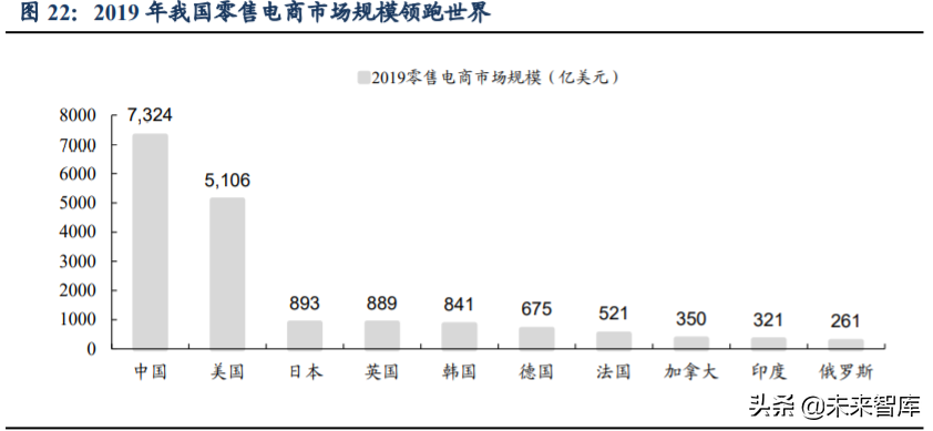 跨境電商主要模式有哪些？解析跨境電商平臺三種交易模式