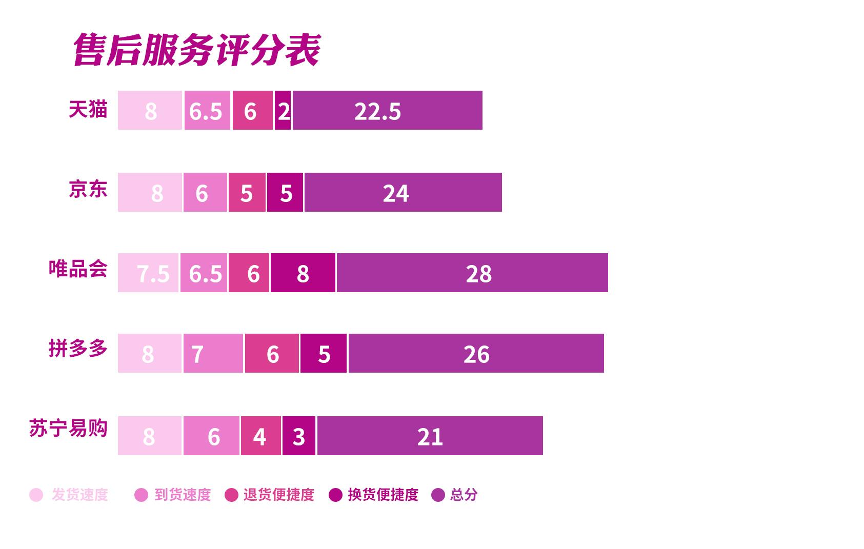 網購女裝哪個平臺最好？網上服裝購物app排行榜前十