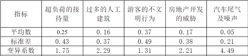 指標權重值的確定有哪些方法?分享常用確定權重的三大方法