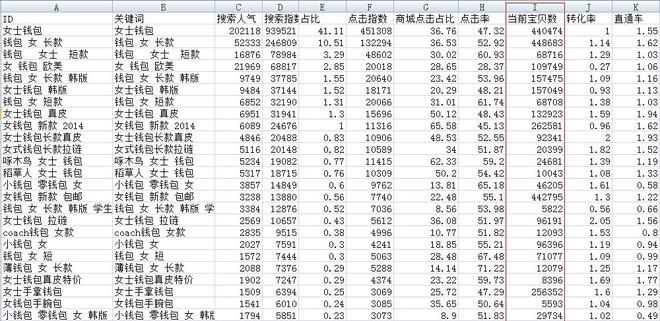 淘寶數(shù)據(jù)魔方下載（天貓魔方使用詳細(xì)教程分享）