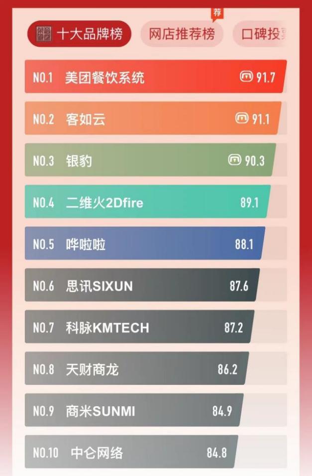 智慧門店收銀系統怎么用？常用連鎖門店收銀系統排行榜前十