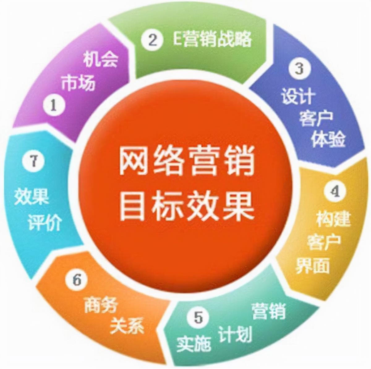 網絡銷售怎么找客戶？新手做銷售找客戶的十大方法技巧