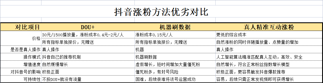 抖音平臺優(yōu)勢有哪些類型？分享抖音平臺推廣的優(yōu)勢和劣勢