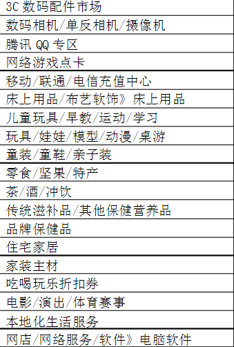 旺旺買家版官方下載（旺旺買家版使用詳細(xì)教程步驟）