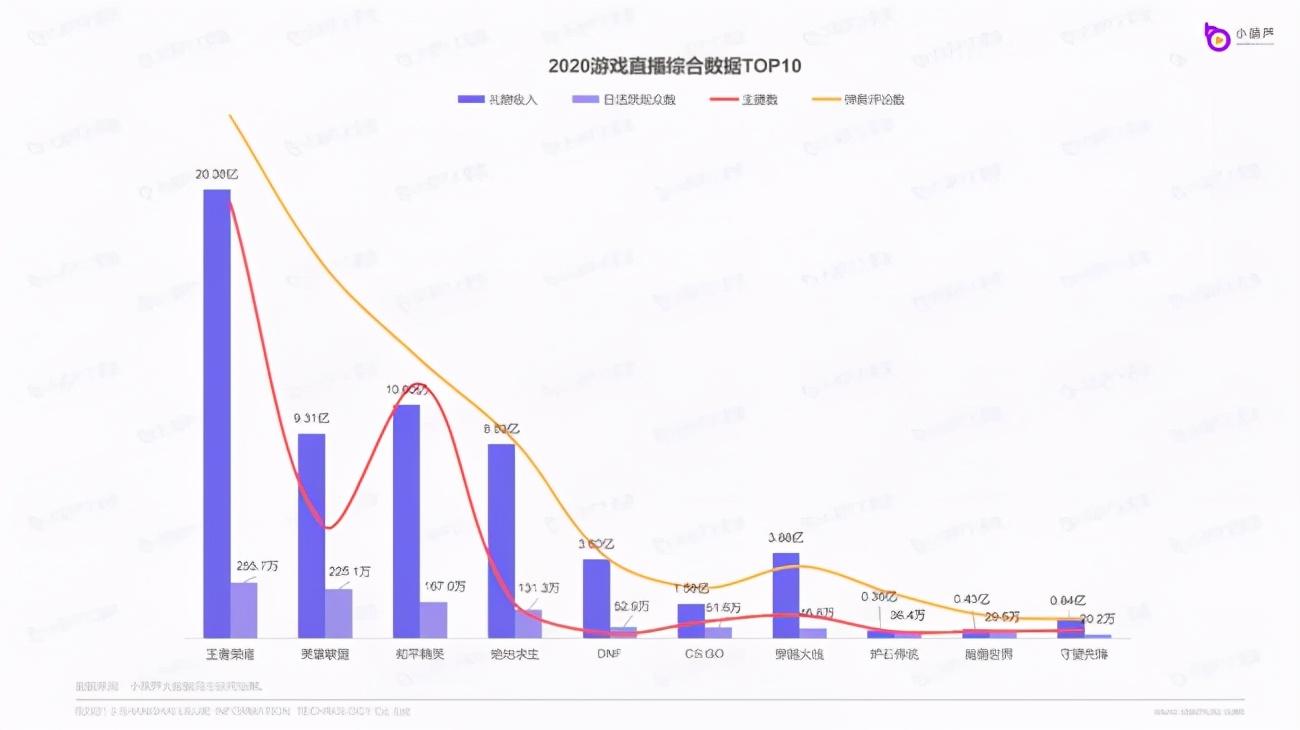 虎牙直播數據查詢平臺（直播數據查詢平臺排行榜前十推薦）