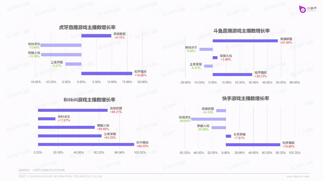 虎牙直播數據查詢平臺（直播數據查詢平臺排行榜前十推薦）