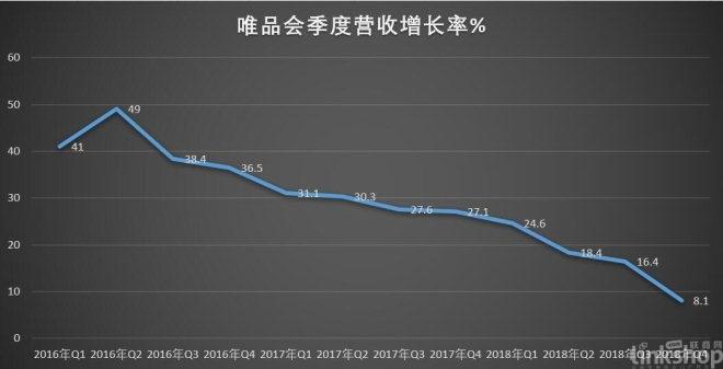 唯品倉實體店加盟官網(wǎng)（維品倉實體店加盟條件及費用）
