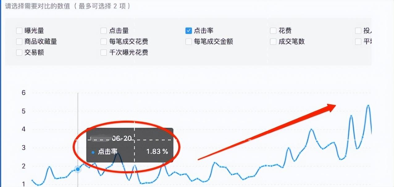 投入產(chǎn)出比怎么算盈虧？拼多多目標(biāo)投產(chǎn)比計(jì)算方法