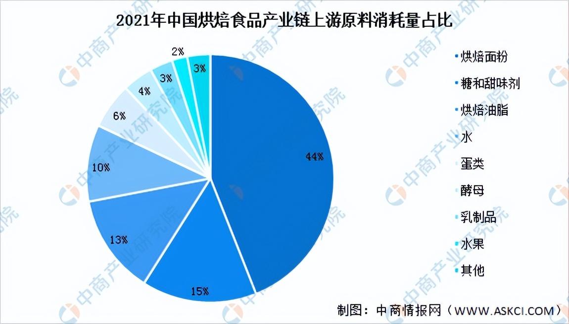 甜品店的發(fā)展前景和趨勢（2023發(fā)展趨勢最好的行業(yè)排行榜）