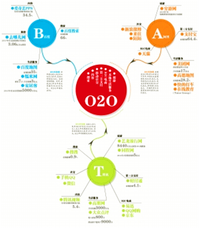 高朋團購怎么樣？盤點國內團購網站有哪些
