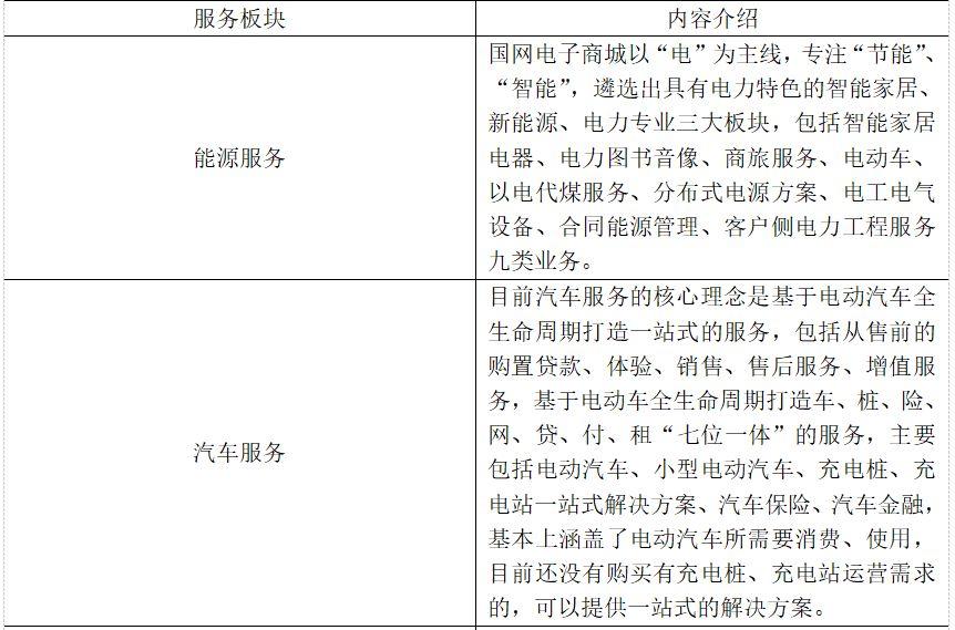 國家電網(wǎng)商城官方網(wǎng)站（解析國家電網(wǎng)投訴最有效的方法）