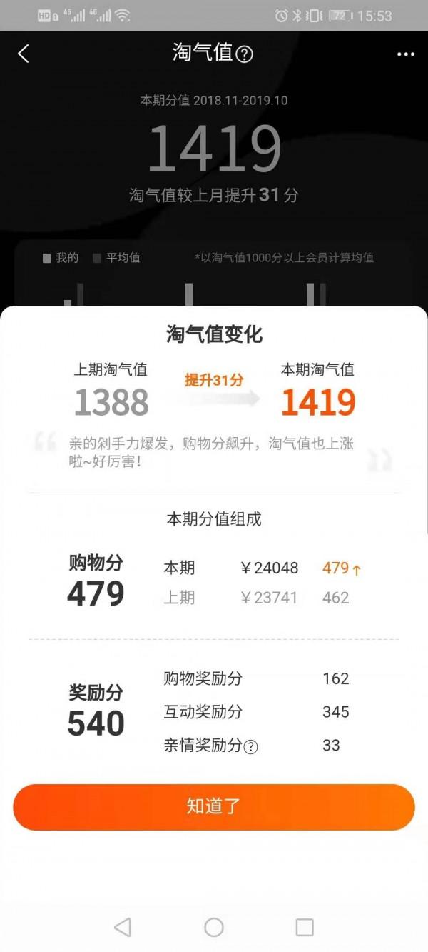 淘寶淘氣值怎么提升？淘寶快速漲淘氣值的十大方法技巧