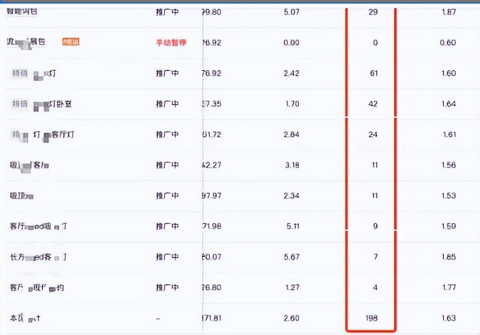 投入產(chǎn)出比怎么算盈虧？拼多多目標(biāo)投產(chǎn)比計(jì)算方法