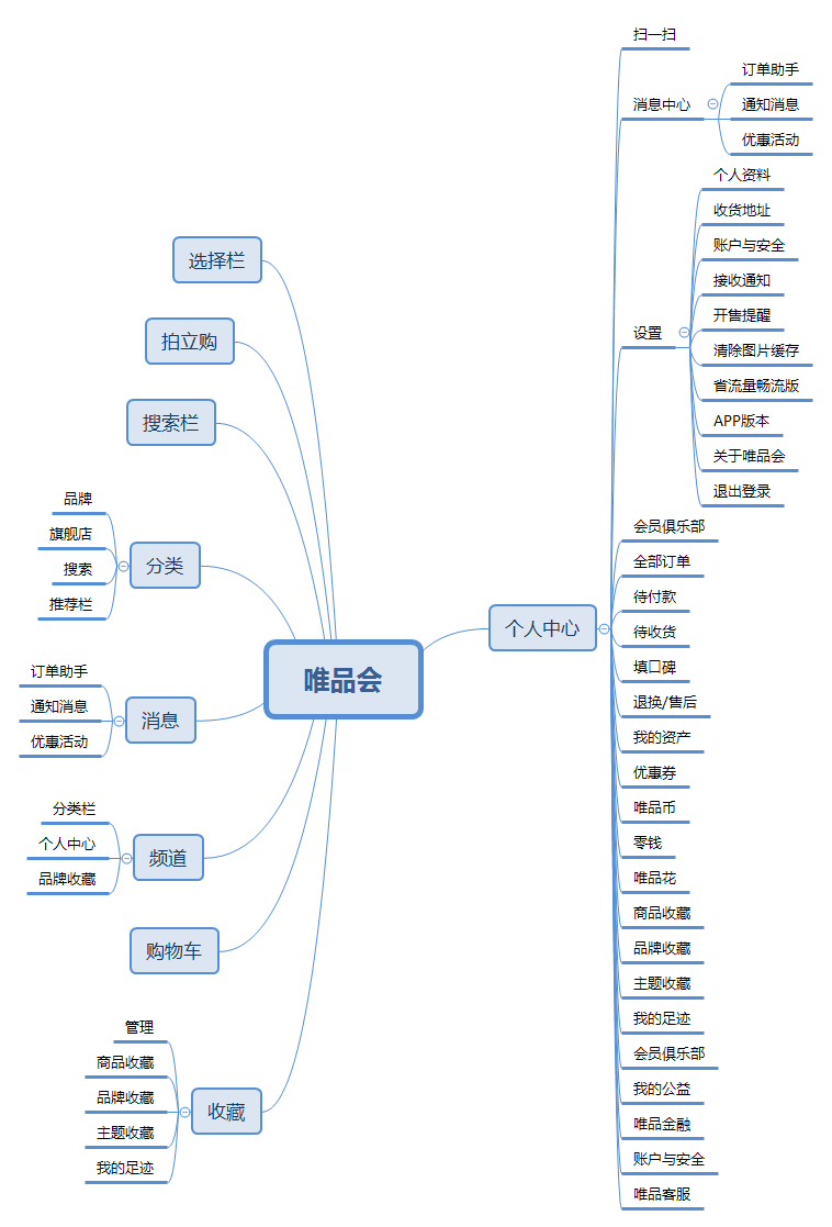 聚美優(yōu)品化妝品用戶畫像分析（2023中國化妝品電子商務(wù)行業(yè)分析報告）