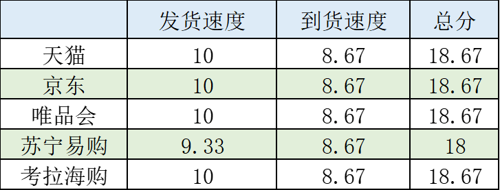 美妝電商平臺(tái)有哪些？全球美妝購(gòu)物平臺(tái)排行榜