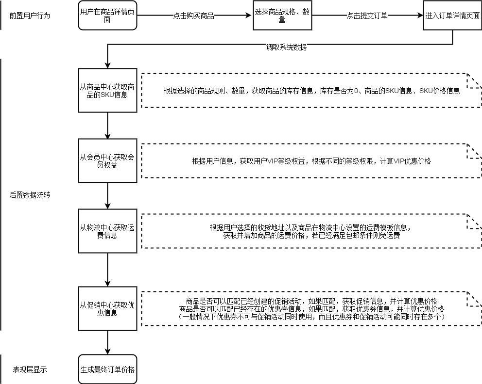 核銷碼是什么意思？訂單已核銷的流程介紹