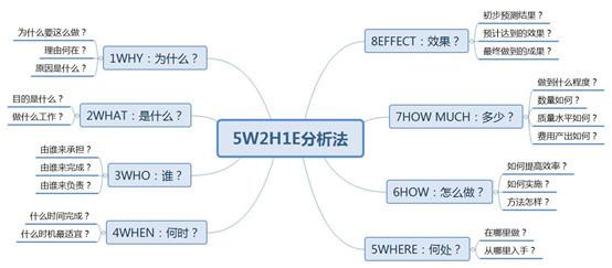 運營方式怎么填寫？公司運營方案模板大全