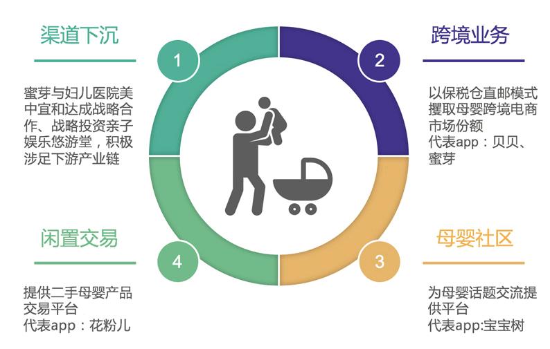 十大營銷模式有哪些？淘寶網店營銷模式特點解析