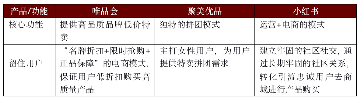 聚美優(yōu)品化妝品用戶畫像分析（2023中國化妝品電子商務(wù)行業(yè)分析報告）