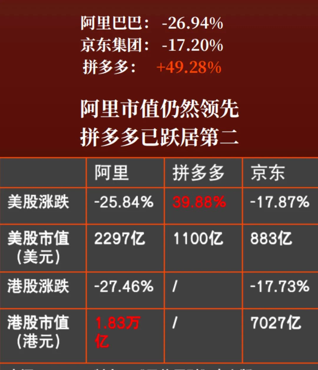 京東總市值多少億人民幣？2023京東總市值和阿里巴巴比較