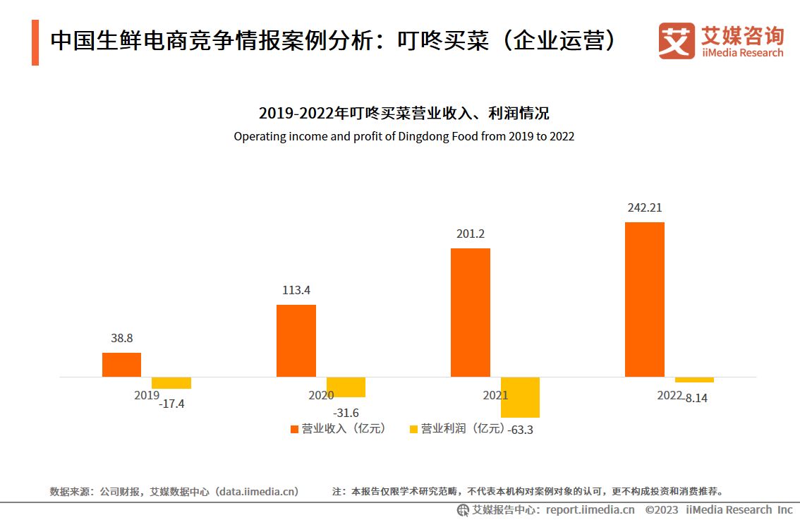 生鮮電商平臺排名匯總（國內十大生鮮電商平臺排行榜）