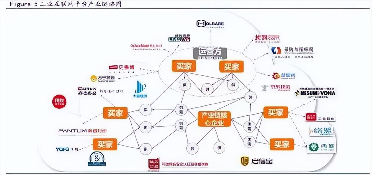 什么是工業(yè)互聯(lián)網(wǎng)平臺？工業(yè)互聯(lián)網(wǎng)平臺排行榜