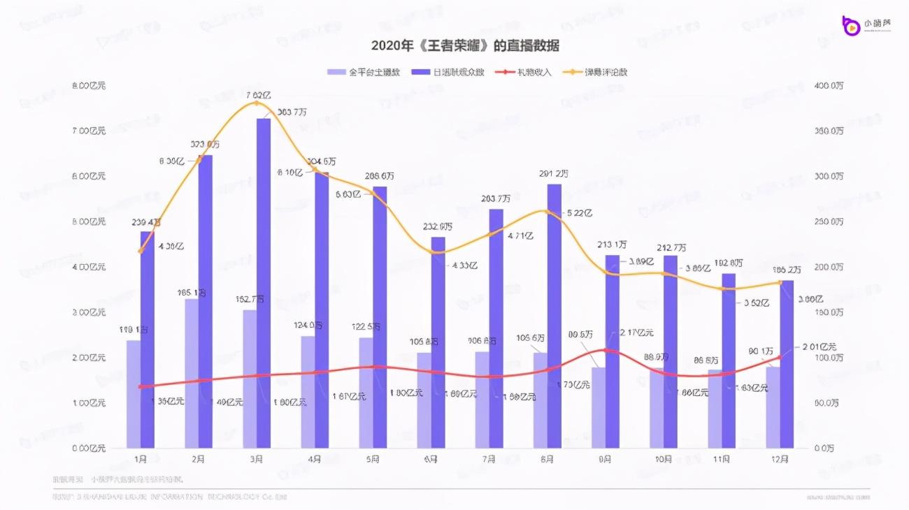 虎牙直播數據查詢平臺（直播數據查詢平臺排行榜前十推薦）