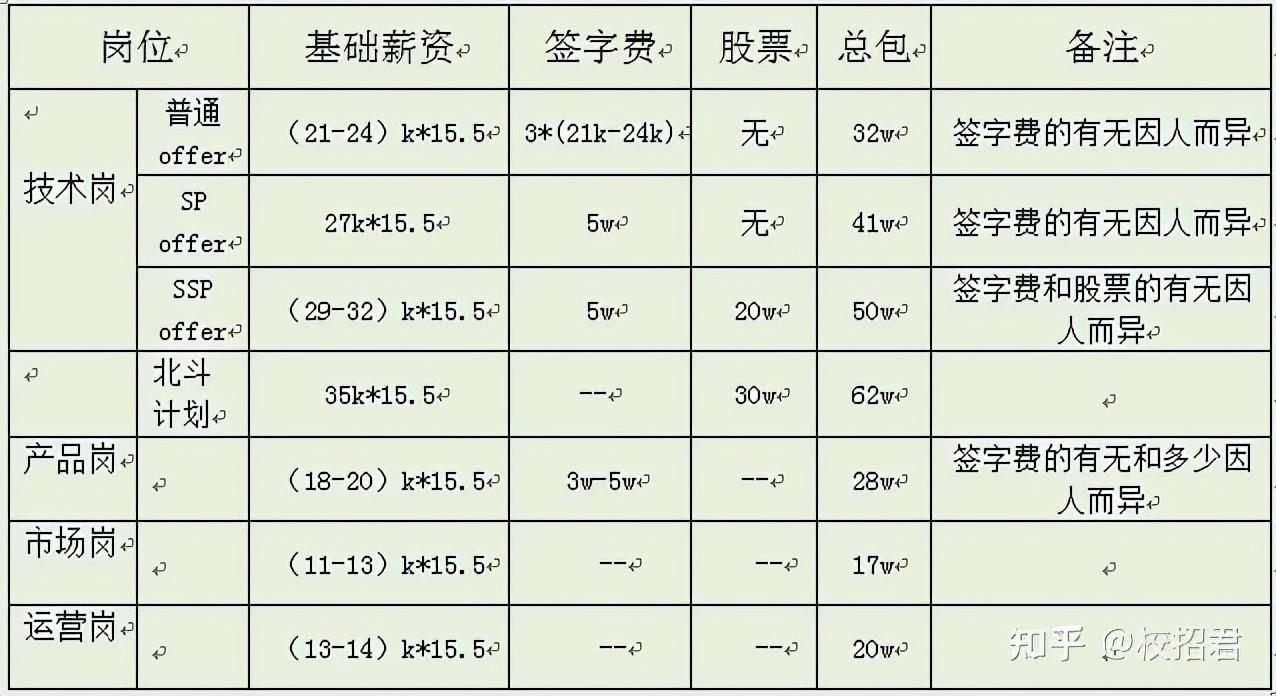 美團商城官網(wǎng)（美團網(wǎng)購平臺簡介概況）