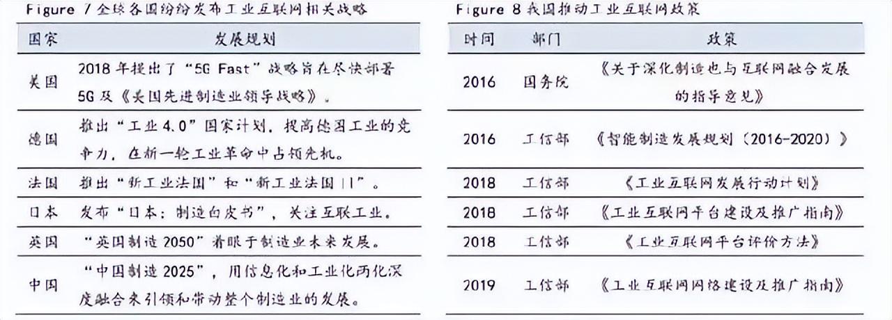 什么是工業(yè)互聯(lián)網(wǎng)平臺？工業(yè)互聯(lián)網(wǎng)平臺排行榜