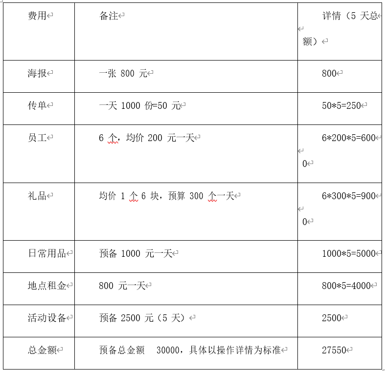 地推方案計劃書（地推十大推廣app平臺排行榜）