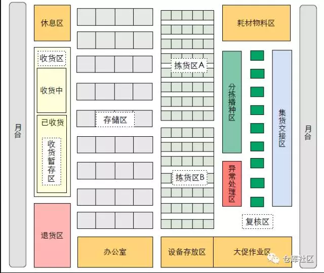電商零售企業倉儲的特點（常見電商平臺及特點解析）