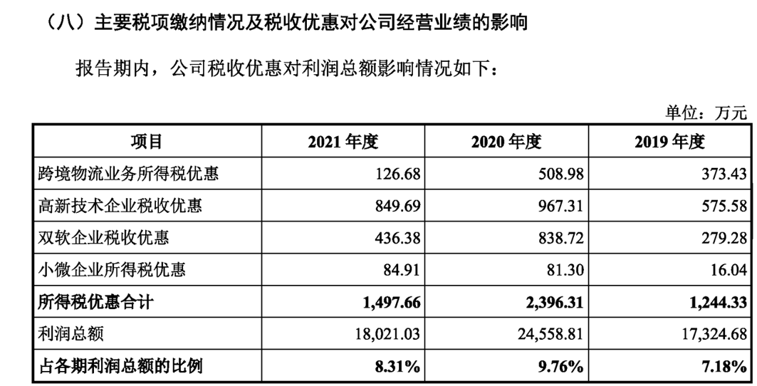 三態(tài)股份跨境電商怎么樣？三態(tài)電商公司簡介概況