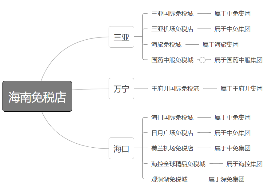 海南機場免稅店（盤點海南免稅店買什么比較劃算）