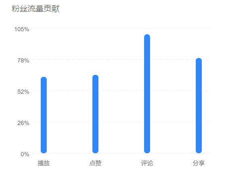 抖音企業(yè)管理平臺登錄入口（抖音粉絲管理工具推薦）
