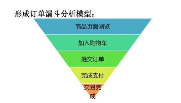 數據分析模型主要有哪幾類？盤點數據模型常見的八種類型