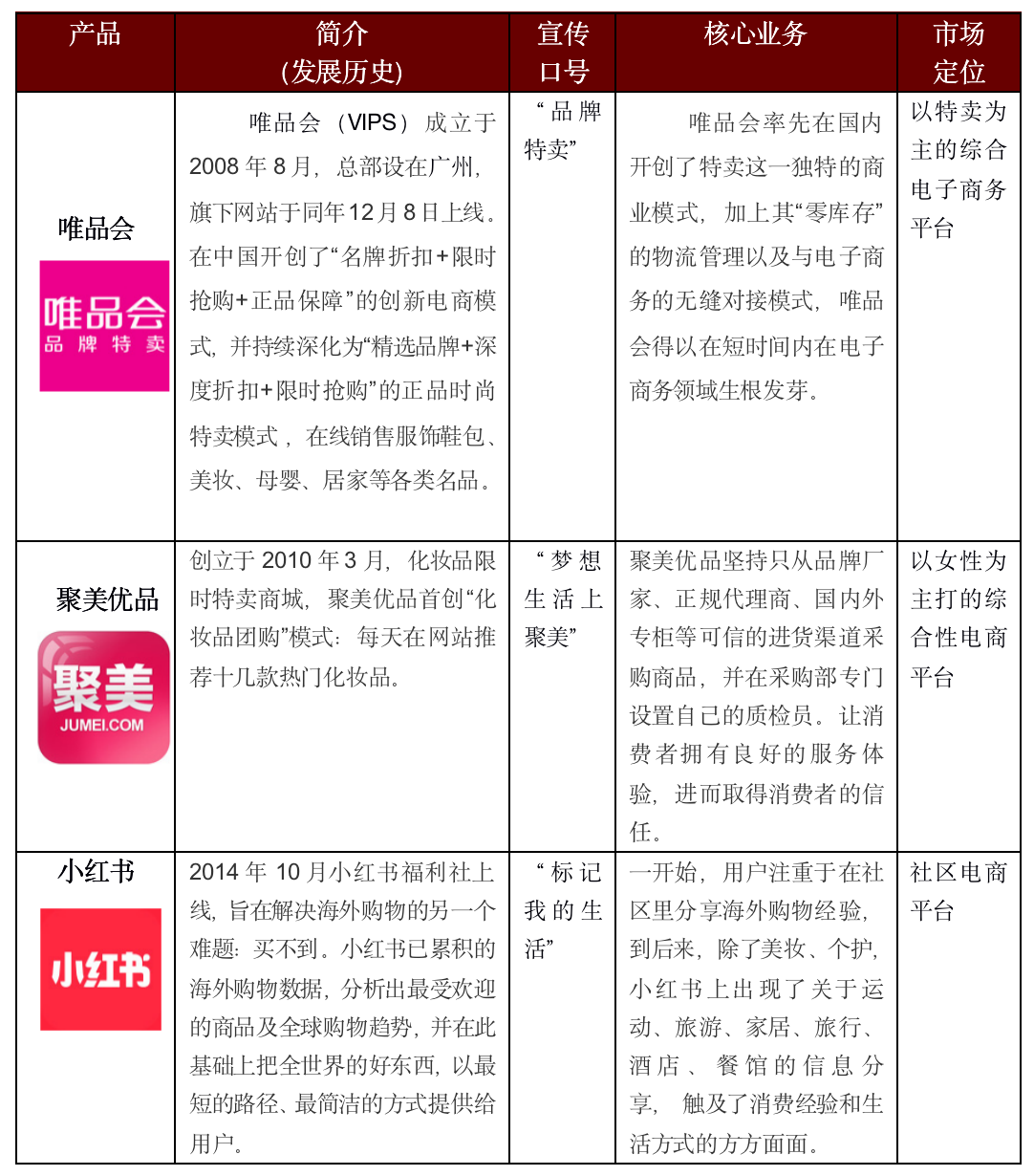 聚美優(yōu)品化妝品用戶畫像分析（2023中國化妝品電子商務(wù)行業(yè)分析報告）