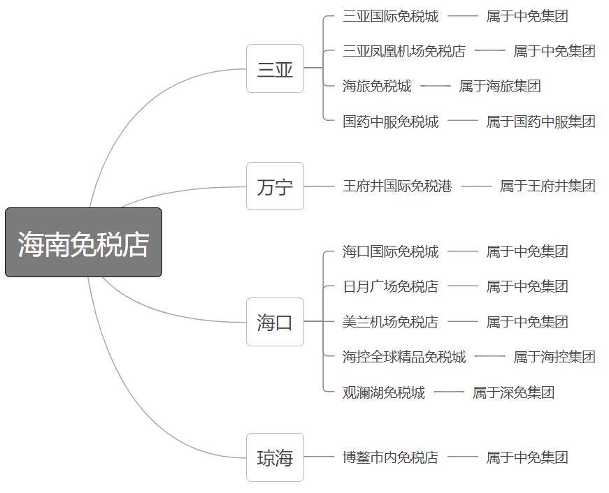 海南免稅店地址在哪里？海口免稅店必買清單一覽表