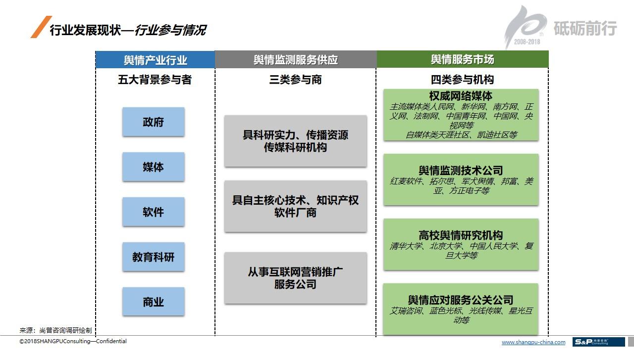 二手資料的信息來源有哪些？簡述二手數(shù)據(jù)的主要來源
