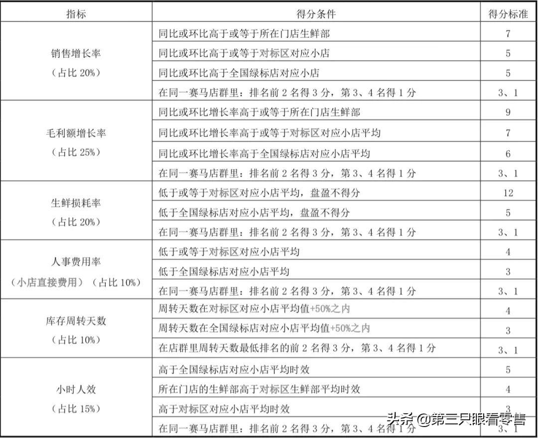 賽馬制考核什么意思？解析企業賽馬制的目的和意義