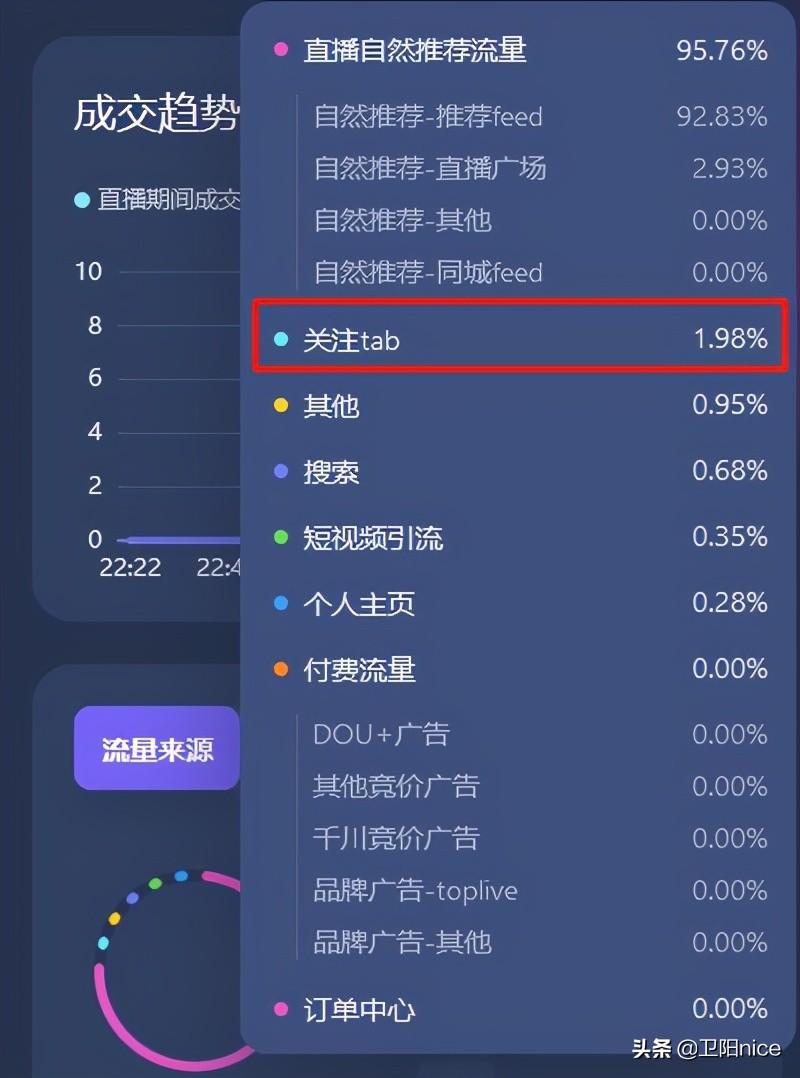 斗魚直播怎么賺錢？新手開直播必備流程及條件