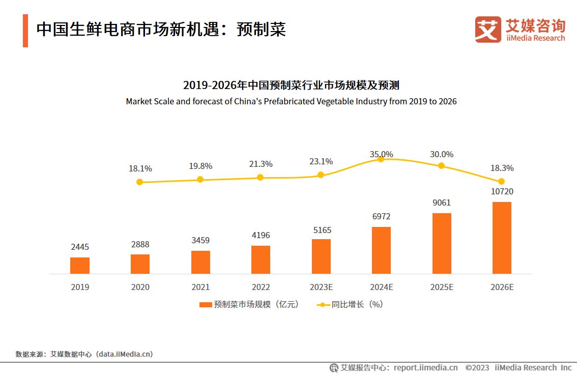 生鮮電商平臺排名匯總（國內十大生鮮電商平臺排行榜）