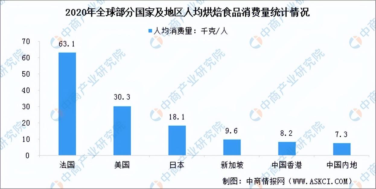 甜品店的發(fā)展前景和趨勢（2023發(fā)展趨勢最好的行業(yè)排行榜）