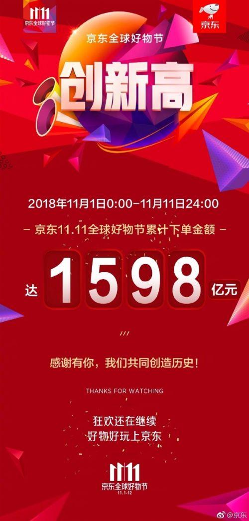 京東銷售額計算公式(京東歷年雙十一銷售額數據一覽表）