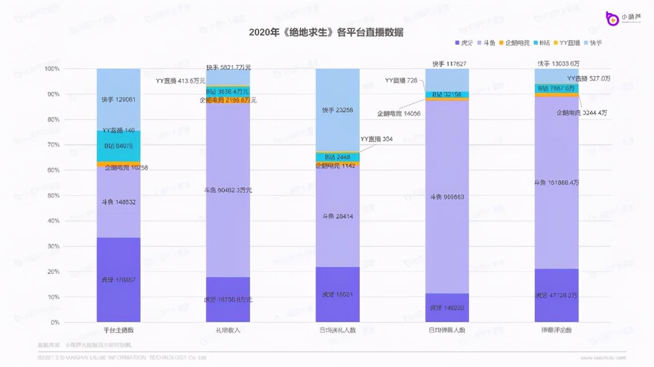 虎牙直播數據查詢平臺（直播數據查詢平臺排行榜前十推薦）