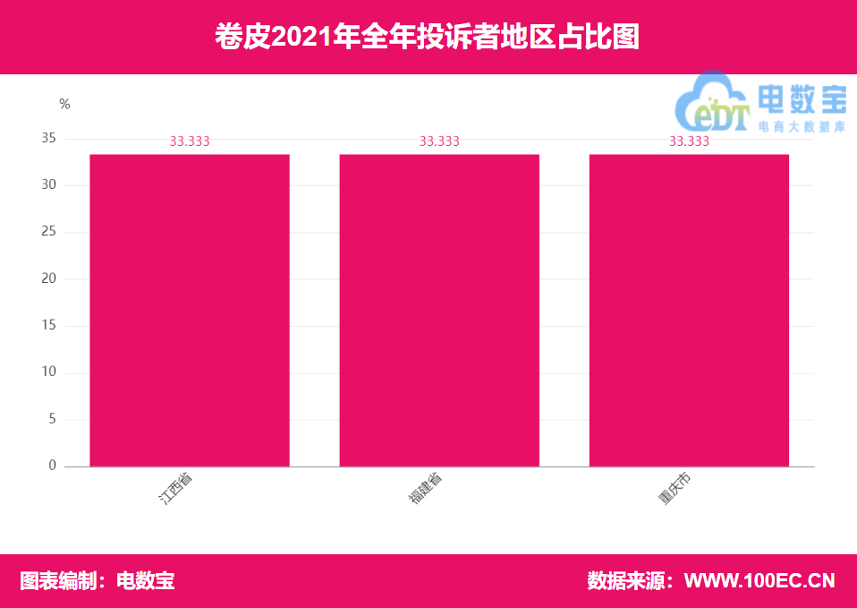 卷皮網現在怎么樣了？卷皮網平臺簡介及現狀分析