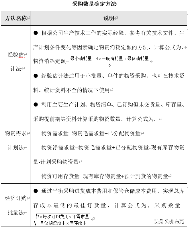 采購(gòu)計(jì)劃管理流程（解析公司采購(gòu)計(jì)劃及目標(biāo)）